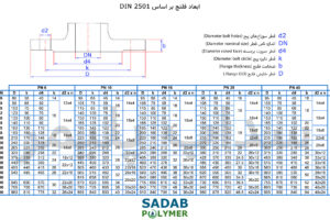 ابعاد فلنج بر اساس 2501 DIN